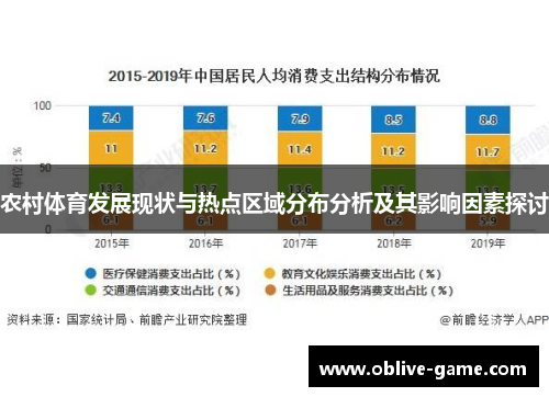 农村体育发展现状与热点区域分布分析及其影响因素探讨